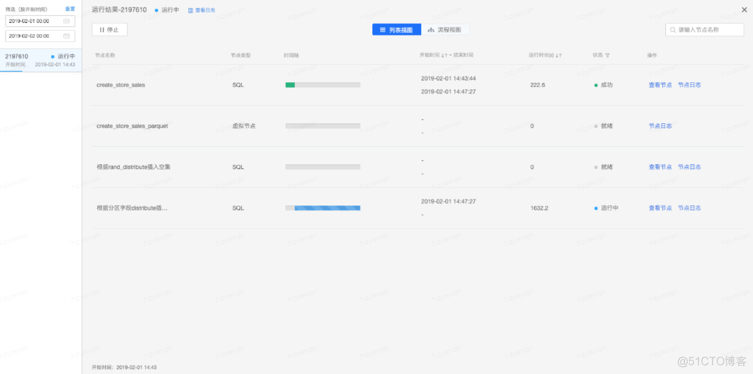 如何避免Spark SQL做数据导入时产生大量小文件_hive_04