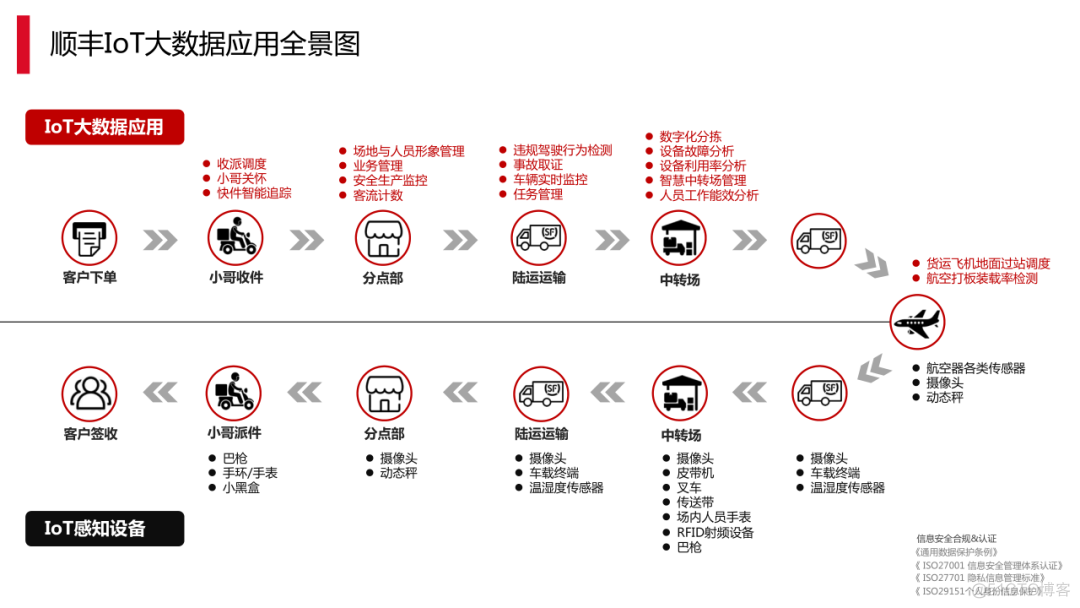 Hudi on Flink在顺丰的实践应用.ppt_微信_04