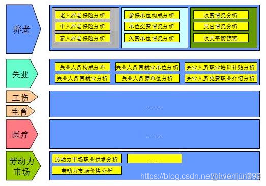 详解数据仓库建模方法_数据模型_08