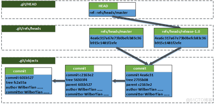 Git Step by Step – (5) Git分支(branch)_git_02