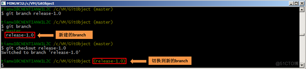 Git Step by Step – (5) Git分支(branch)_关系模型