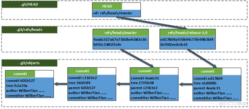 Git Step by Step – (5) Git分支(branch)_git_03