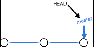 git分支的理解_git_02