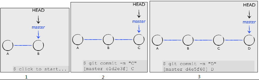 git分支的理解_git_03