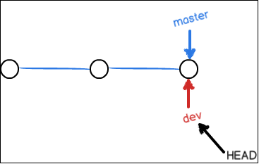 git分支的理解_git_04