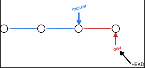 git分支的理解_svn_05