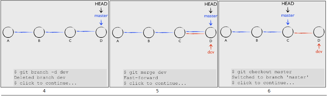 git分支的理解_git_09