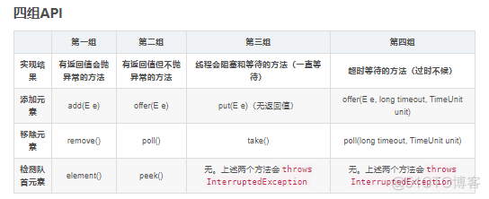 juc并发编程学习总结_ide_47