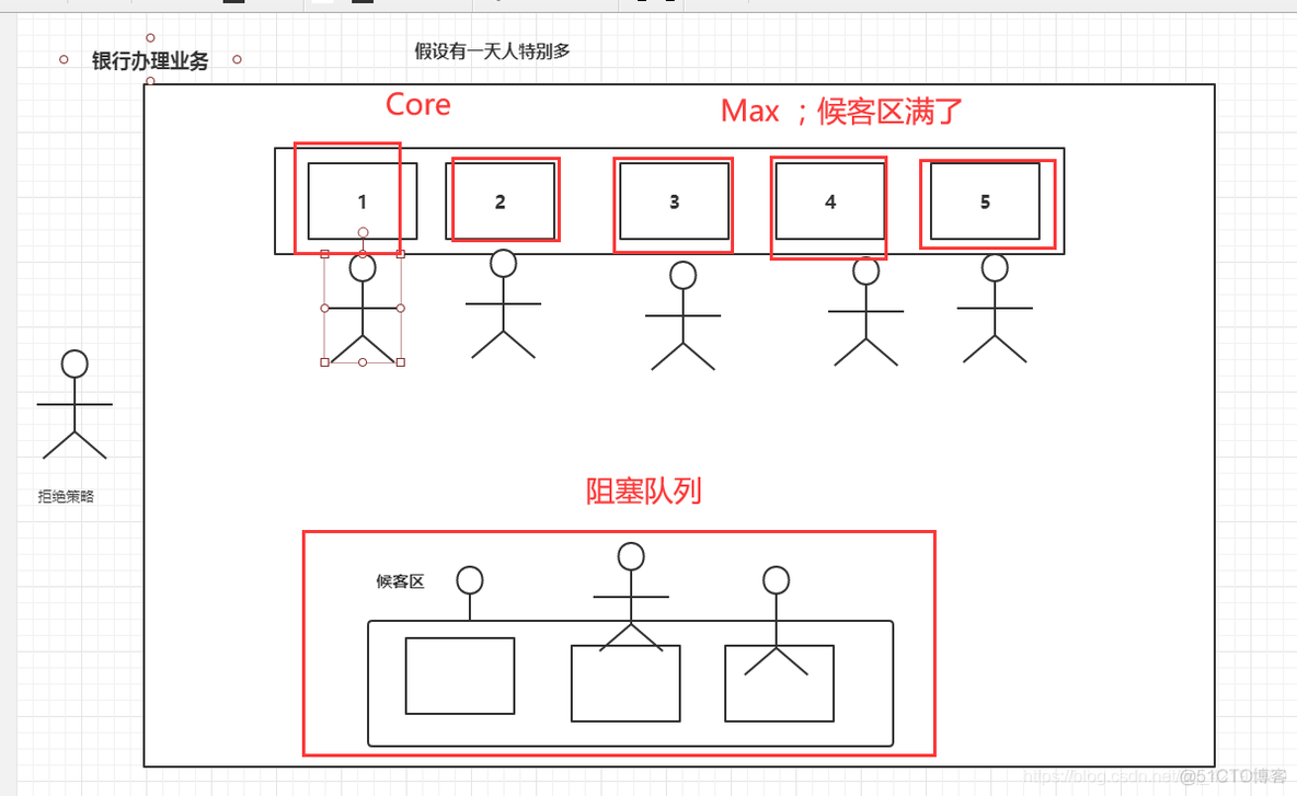 juc并发编程学习总结_多线程_48