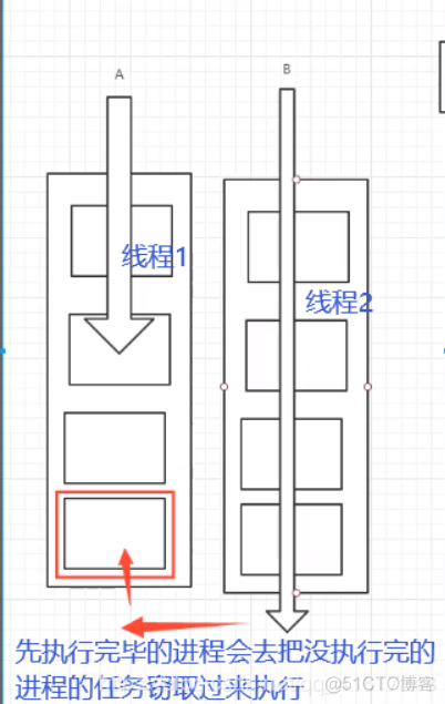 juc并发编程学习总结_ide_56