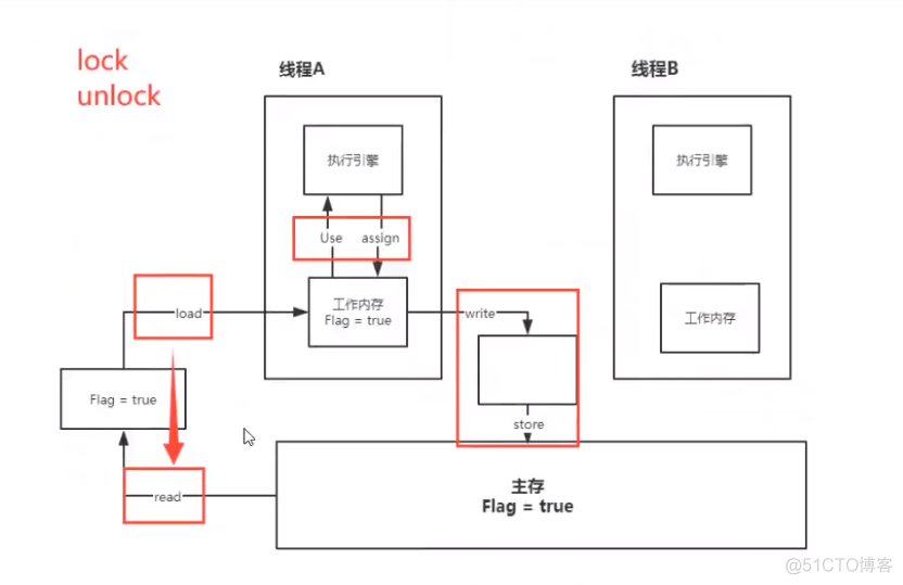 juc并发编程学习总结_ide_61