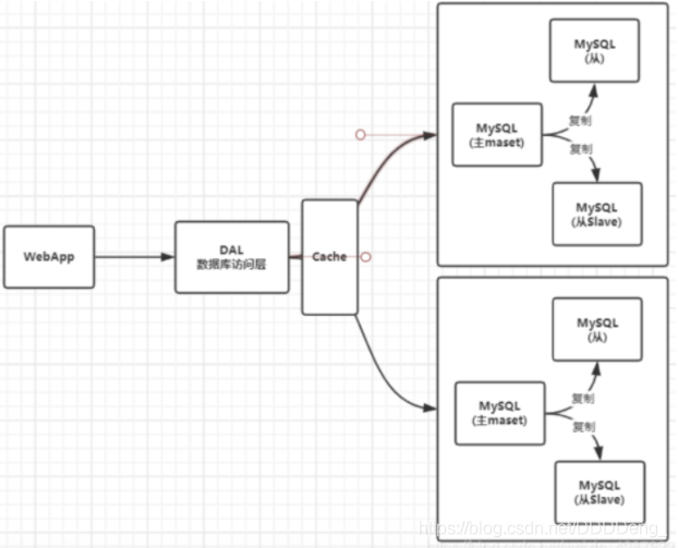 狂神说redis笔记_redis_03