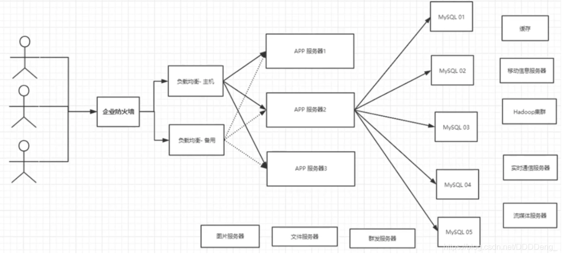 狂神说redis笔记_数据_04