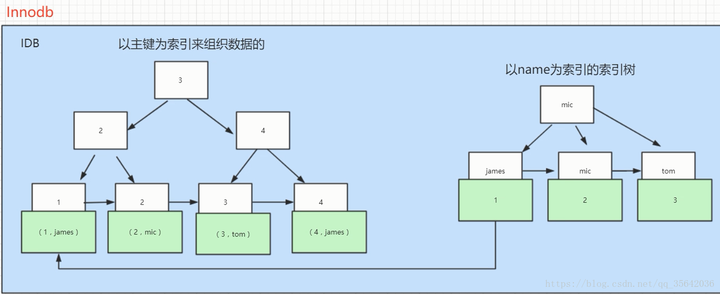 狂神说redis笔记_redis_09