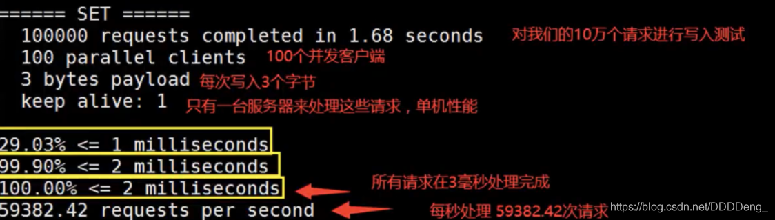 狂神说redis笔记_redis_22