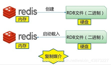 狂神说redis笔记_redis_88