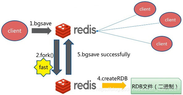 狂神说redis笔记_redis_93