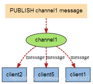 狂神说redis笔记_redis_101