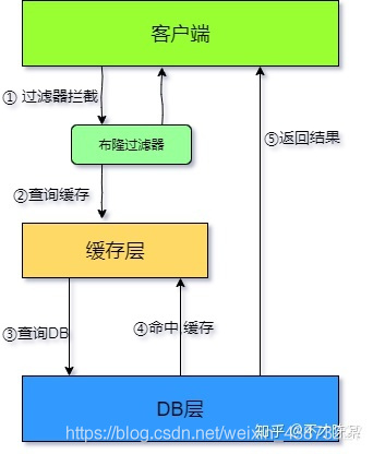 狂神说redis笔记_数据_112