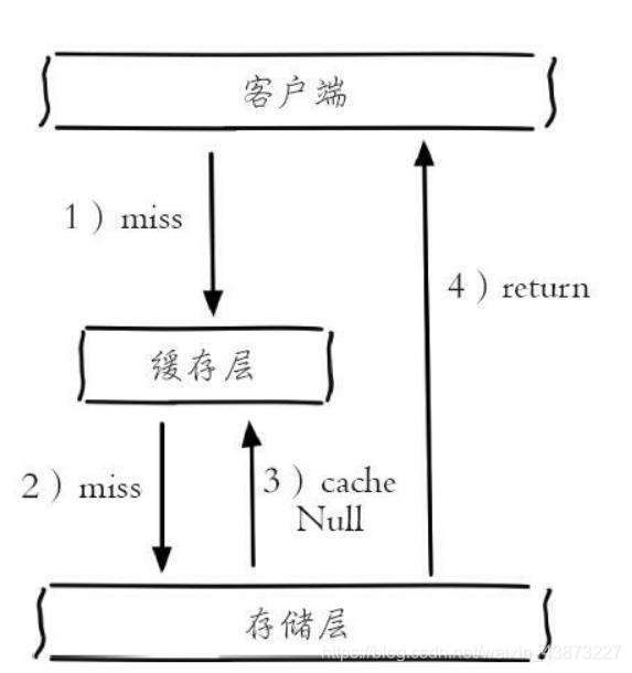 狂神说redis笔记_redis_113