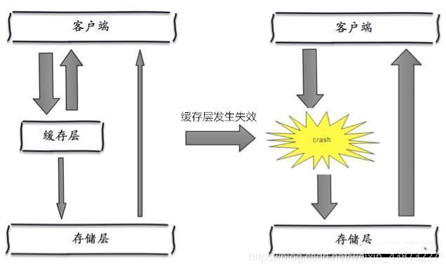 狂神说redis笔记_redis_114