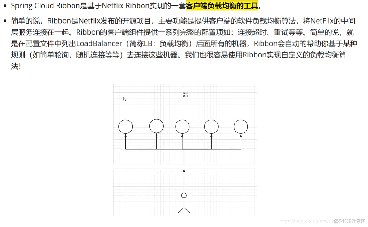 狂神说springcloud笔记1_p1-p13_spring_39