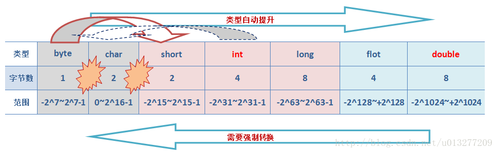 Java基础 数组 数据类型 原码反码补码 进制转换 编码 Shell 51cto博客 Java 原码反码补码