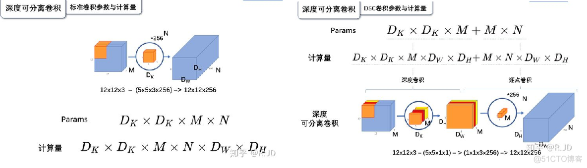 MobileNet V1和MobileNet V2_卷积_05