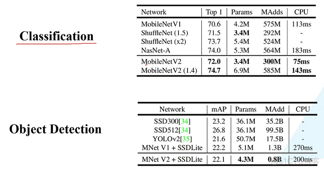 MobileNet V1和MobileNet V2_卷积_19