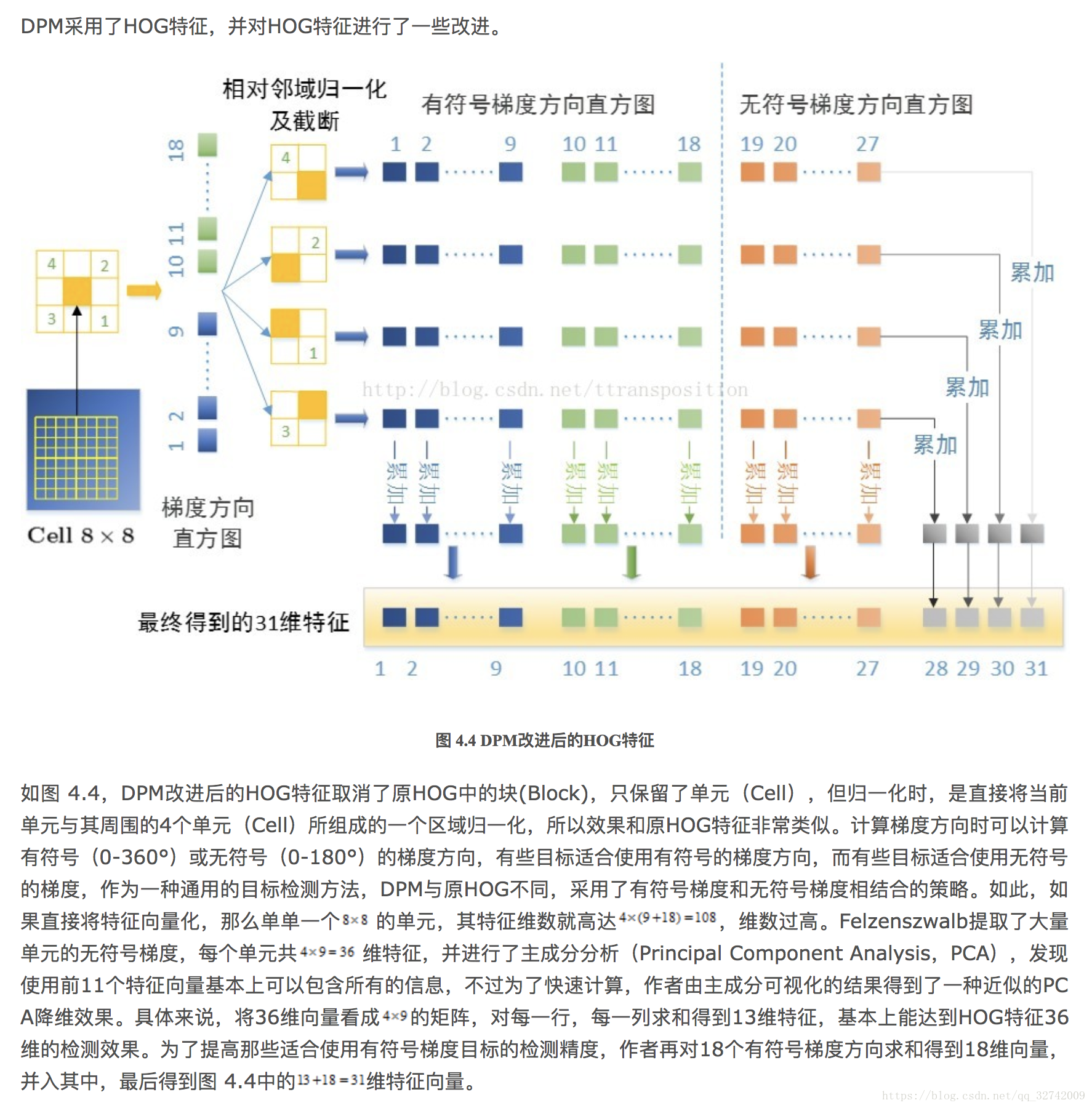 传统目标检测算法之DPM_数据