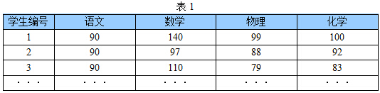 主成分分析(PCA)原理详解_特征向量