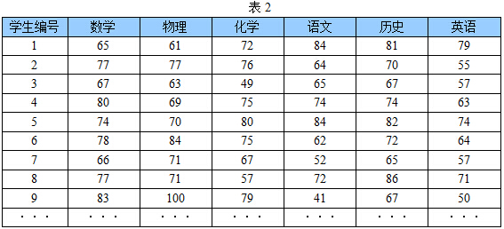 主成分分析(PCA)原理详解_特征值_02