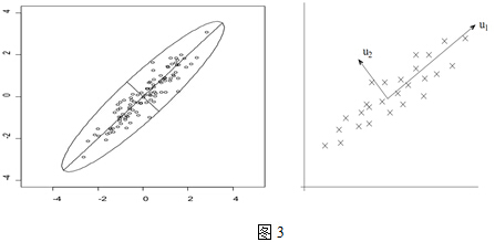 主成分分析(PCA)原理详解_特征值_11