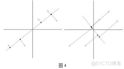 主成分分析(PCA)原理详解_特征向量_12