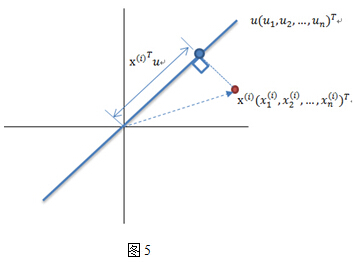 主成分分析(PCA)原理详解_特征向量_13