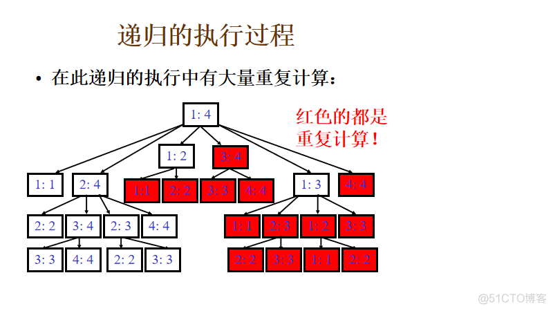 矩阵连乘问题_动态规划_递推_10