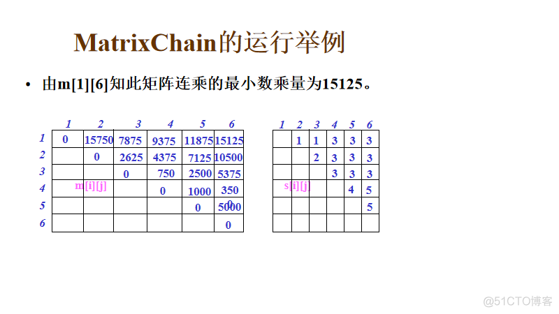 矩阵连乘问题_动态规划_#include_13