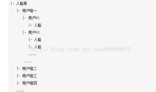 借助百度云API进行人脸识别_字节数组_12