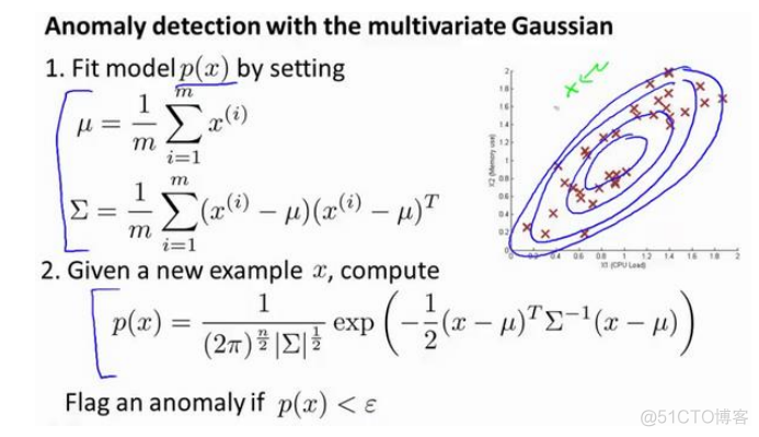吴恩达《机器学习》课程总结(15)_异常检测_数据_20