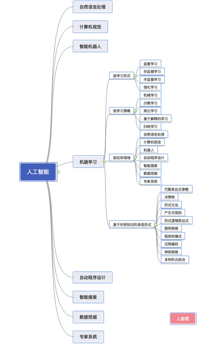 机器学习，深度学习，神经网络，深度神经网络_深度学习