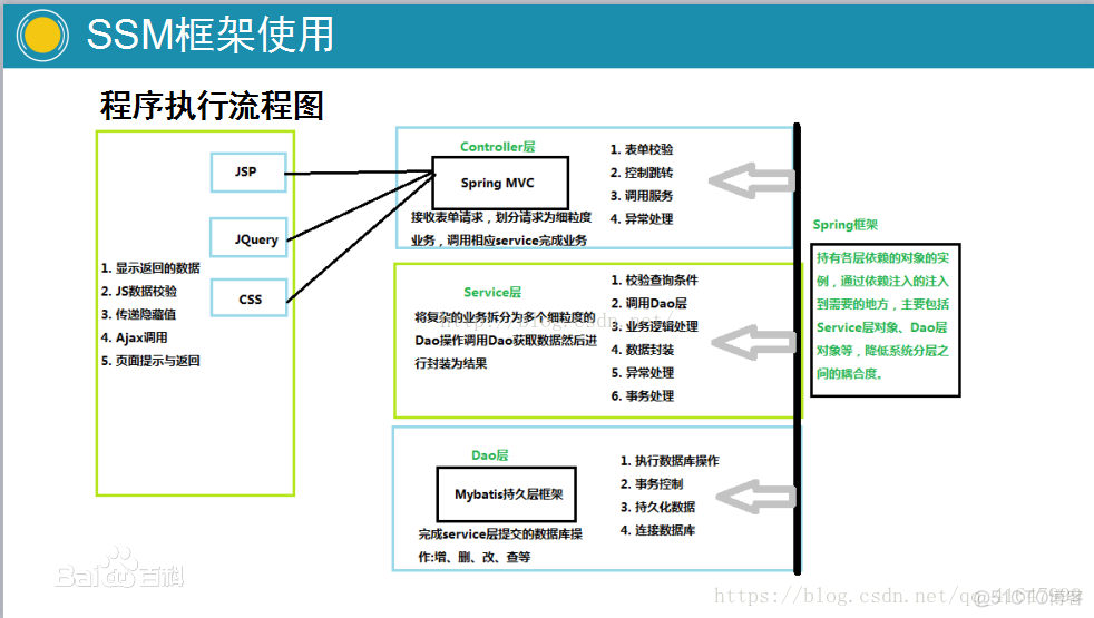 Dao层，Mapper层，controller层，service层，model层都有什么作用_数据库_02