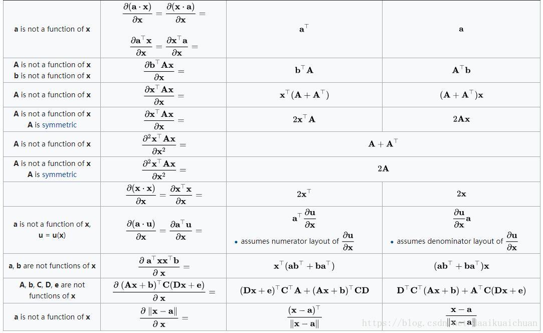 numerator df图片