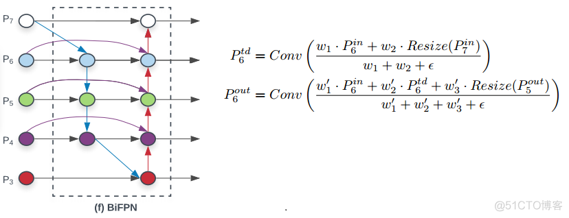 EfficientDet: Scalable and Efficient Object Detection论文阅读_目标检测论文_13