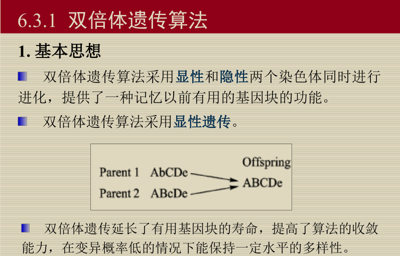 智能计算及其应用--遗传算法的改进_参考文献_03