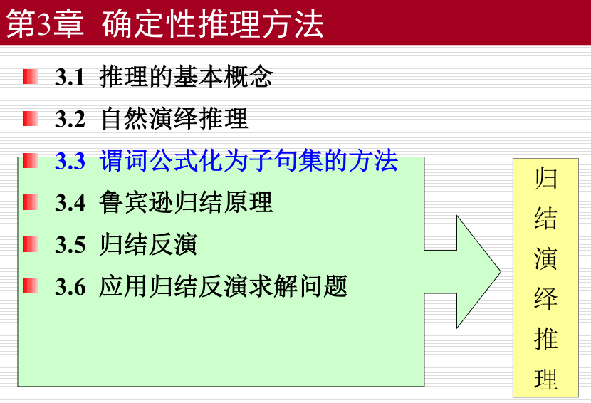 确定性推理--归结演绎推理_确定性推理