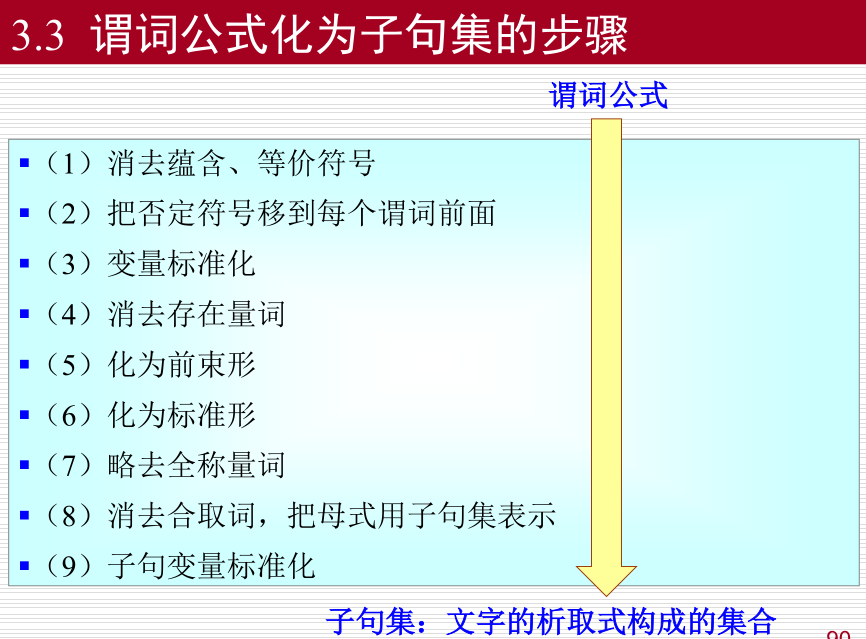 确定性推理--归结演绎推理_确定性推理_05