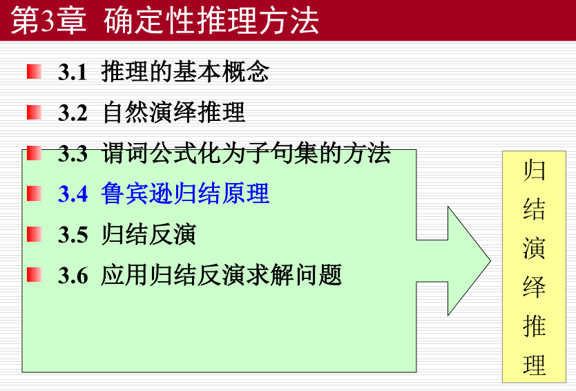 确定性推理--归结演绎推理_确定性推理_11