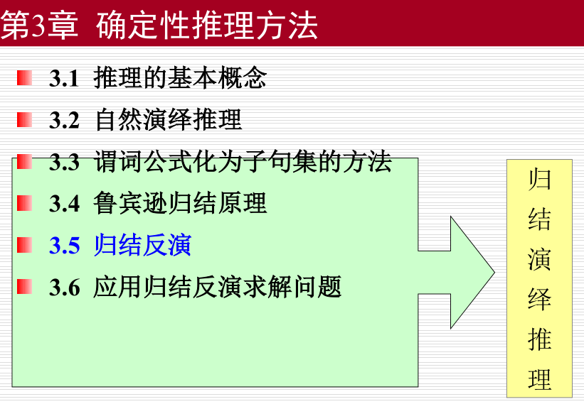 确定性推理--归结演绎推理_确定性推理_17