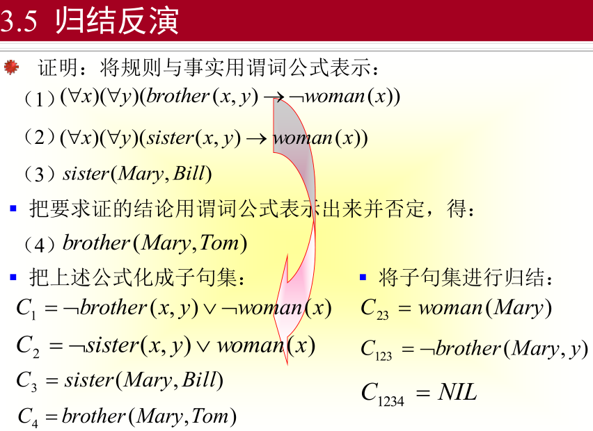 确定性推理--归结演绎推理_确定性推理_23