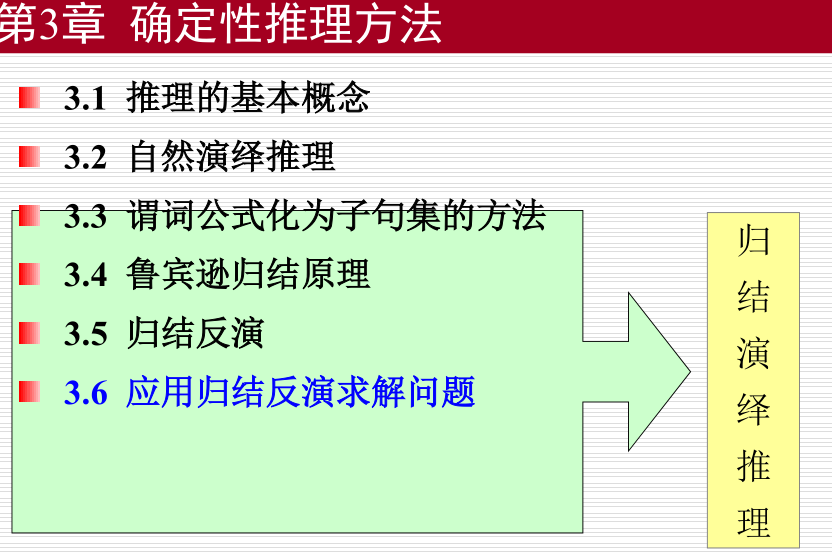 确定性推理--归结演绎推理_确定性推理_24